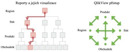 Srovnání QlikView