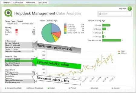 QlikView