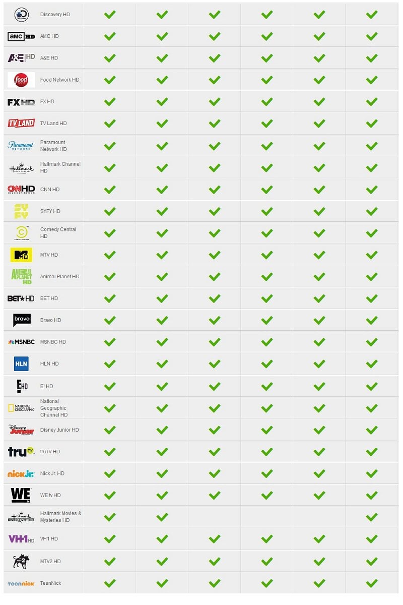 DIRECTV - Výběr programů známých providerů