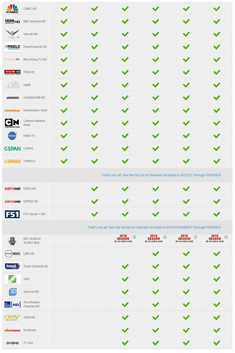DIRECTV - Výběr programů známých providerů