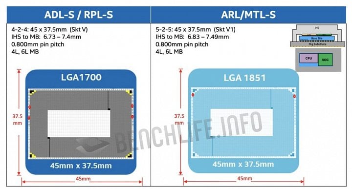 Schéma procesoru Meteor Lake nebo Arrow Lake pro socket LGA 1851