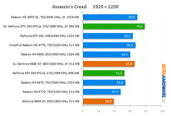 AC2