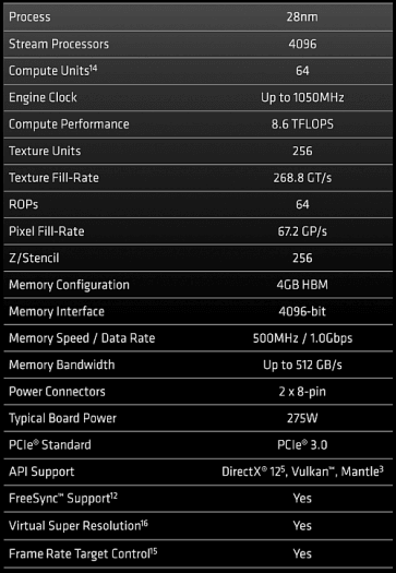 Oficiální specifikace Radeonu R9 Fury X