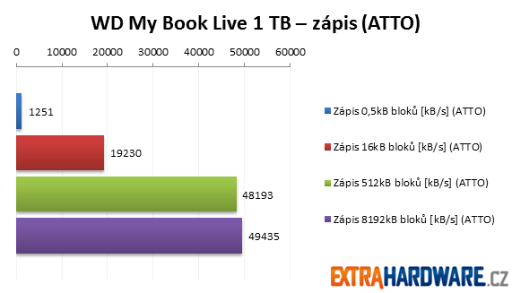 WD My Book Live 1 TB