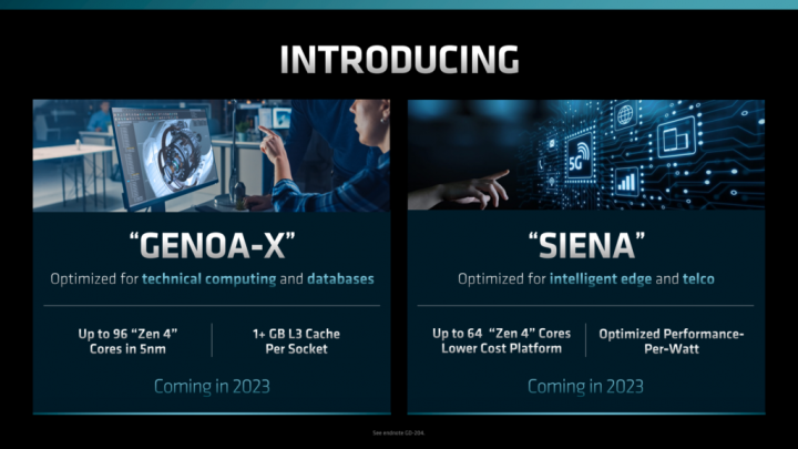 AMD Epyc 7004 Genoa X a Siena dle prezentace na Financial Analyst Day 2022