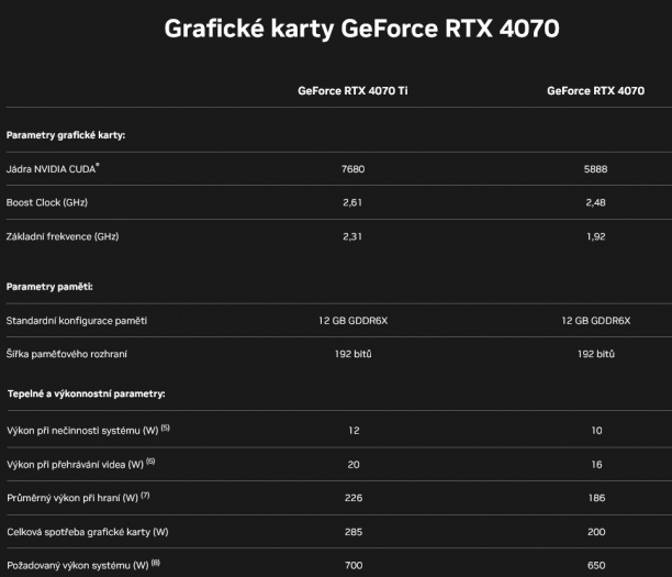 Specifikace pro grafiku Nvidia GeForce RTX 4070