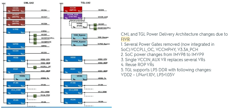 2020-05-Únik-k-výbavě-procesorů-Intel-Tiger-Lake-a-jejich-integr