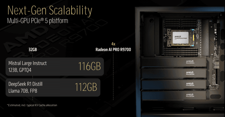 AMD Radeon AI Pro R9700 podporuje spřažení více GPU