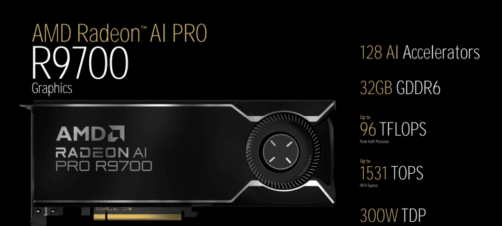 AMD Radeon AI Pro R9700: Specifikace