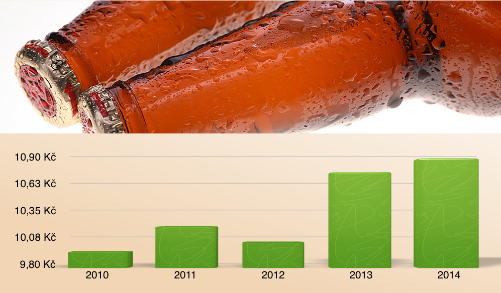 Ceny potravin 2010-2014