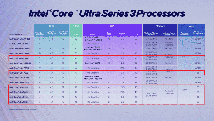 Modely procesorů Panther Lake - Řada U