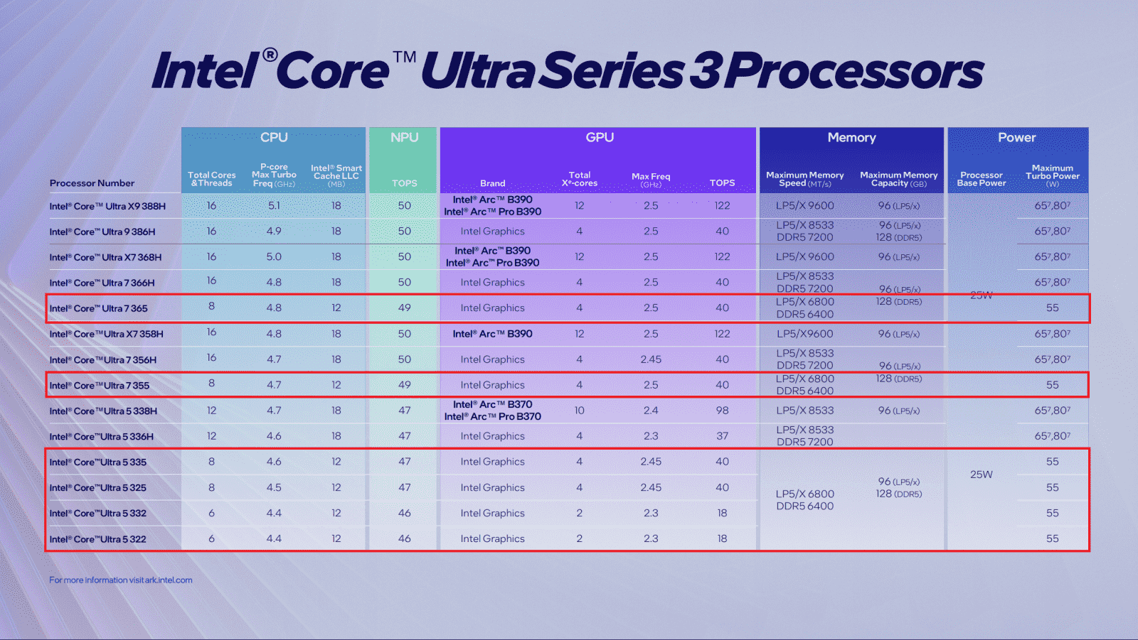 Modely procesorů Panther Lake - Řada U
