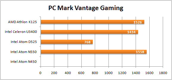 PC Makr Vantage Gaming