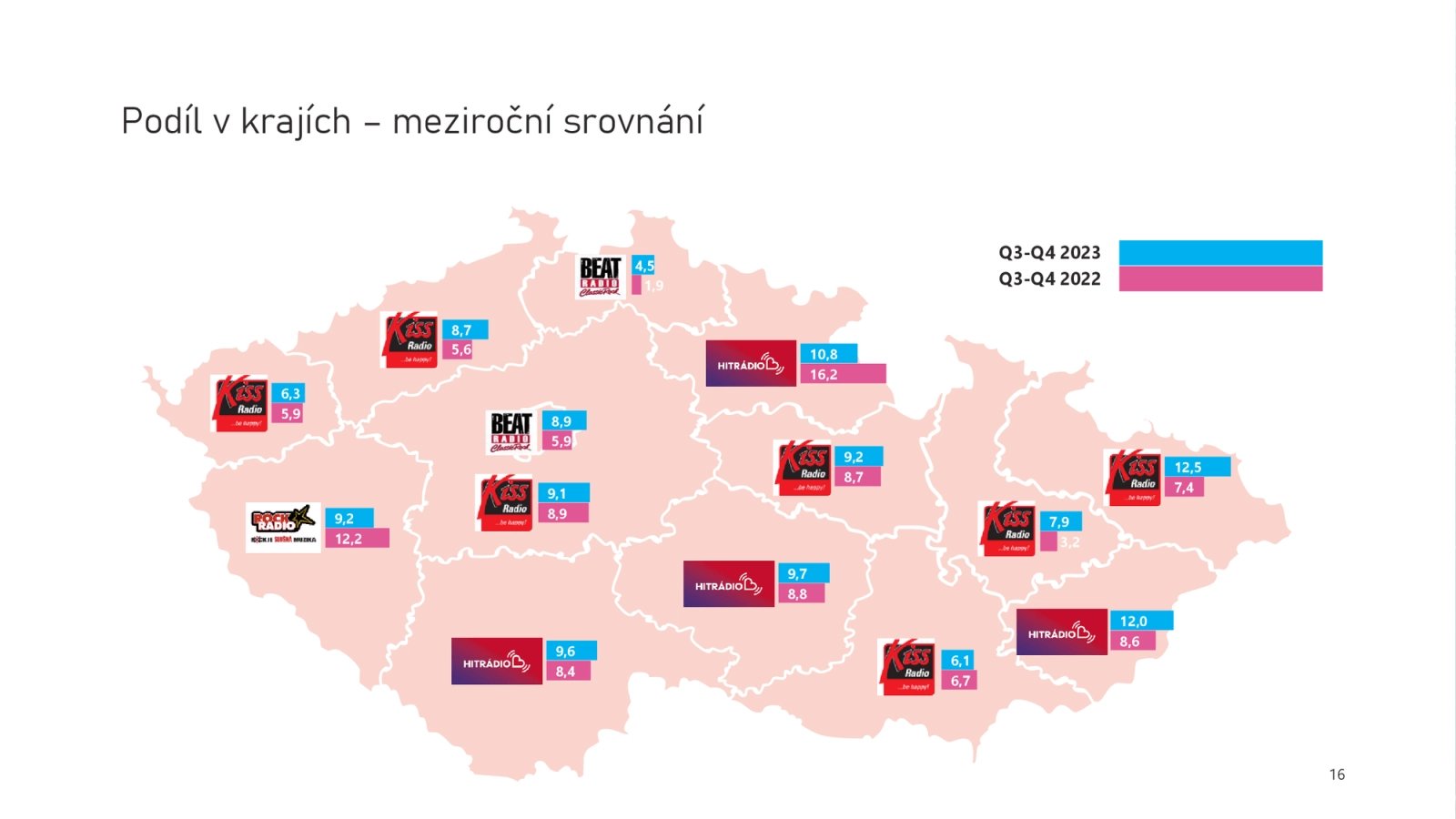 Meziroční srovnání relativního podílu na poslechovosti v krajích.