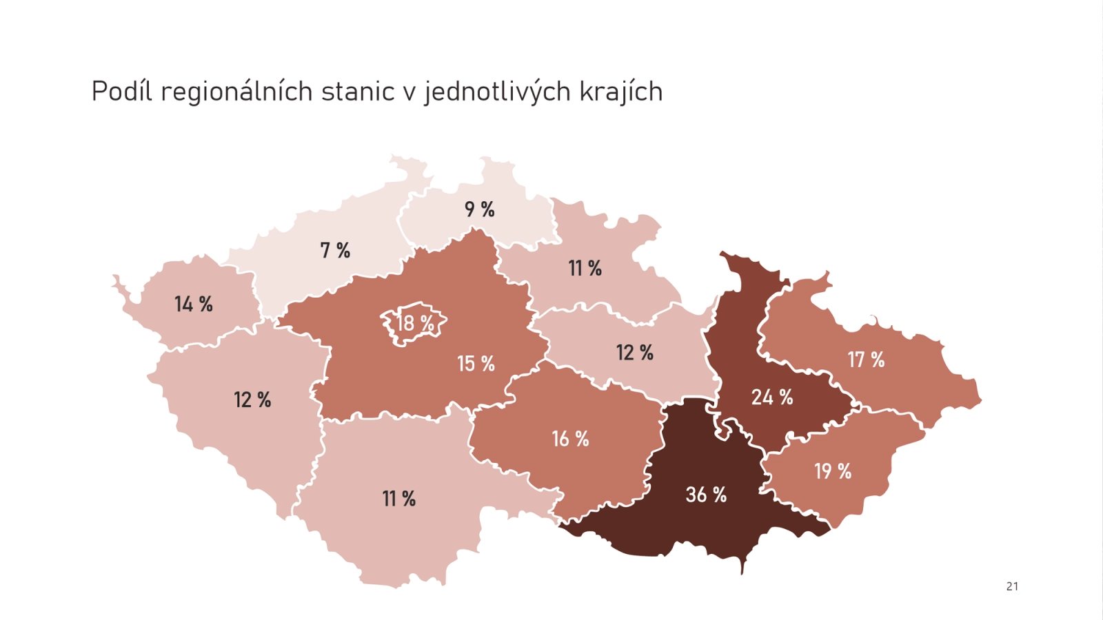Regionální stanice mají největší podíl na poslechovosti v Jihomoravském kraji.