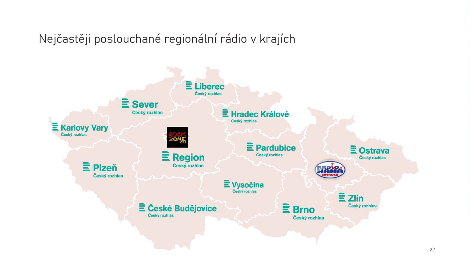 Radioprojekt: Poslechovost rádií ve 3. a 4. čtvrtletí 2023