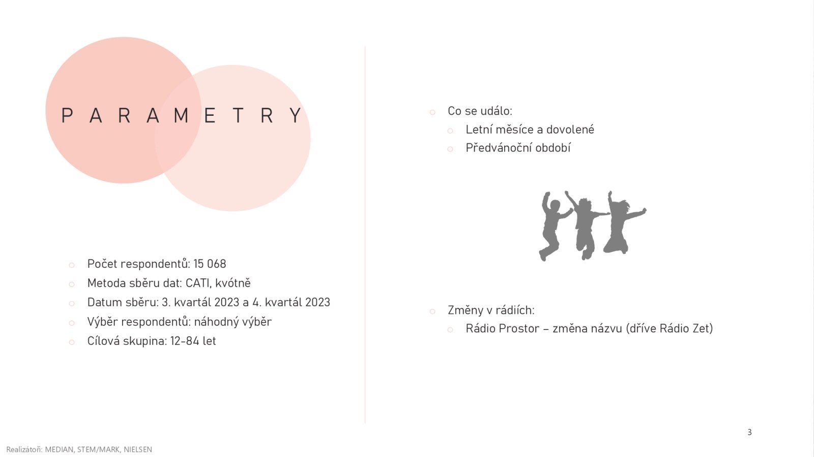 Situace na českém rozhlasovém trhu se moc nemění. Aktuální data zachycují vývoj ve 3. a 4. čtvrtletí 2023. Průzkum zkoumá poslech rádií u lidí od 12 do 84 let.