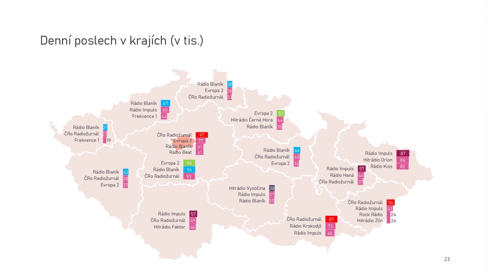 Které stanice vedou v jednotlivých krajích České republiky?
