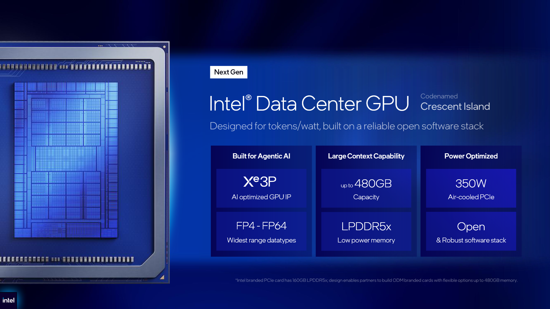 Intel prezentuje GPU Crescent Island, Computex 2026