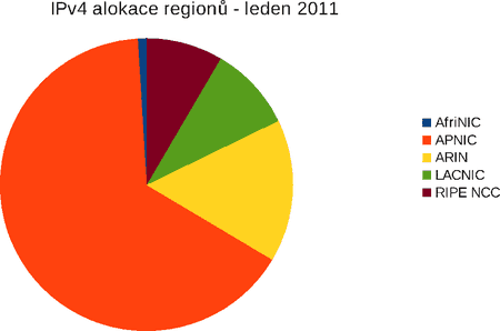 IPv4 leden 2011