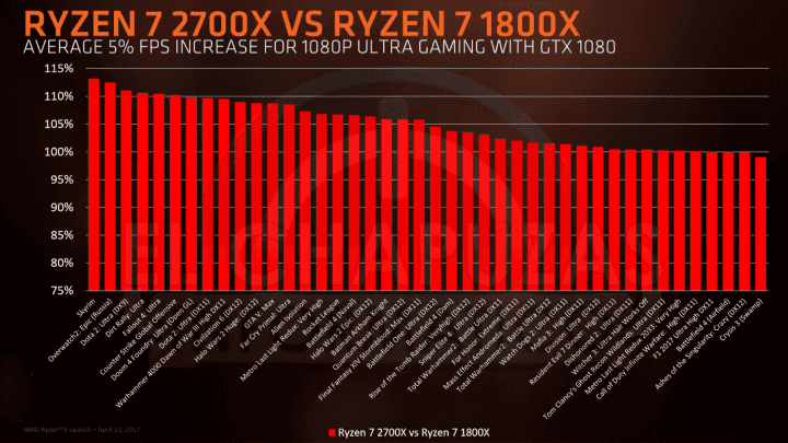 ryzen-7-2700x-vs-ryzen-7-1800x