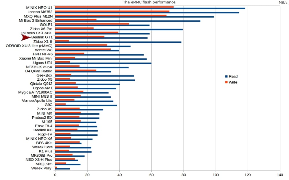 Benchmarky – tovární specifikace
