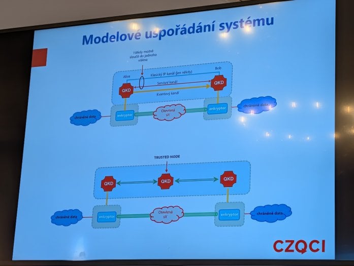 Autor: Jan Sedlák Modelové uspořádání systémů CZQCI