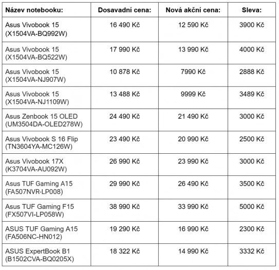 Zlevněné notebooky v rámci akce Black Friday