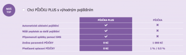 Slovní spojení "výhodné pojištění" musíte brát s velkou rezervou.