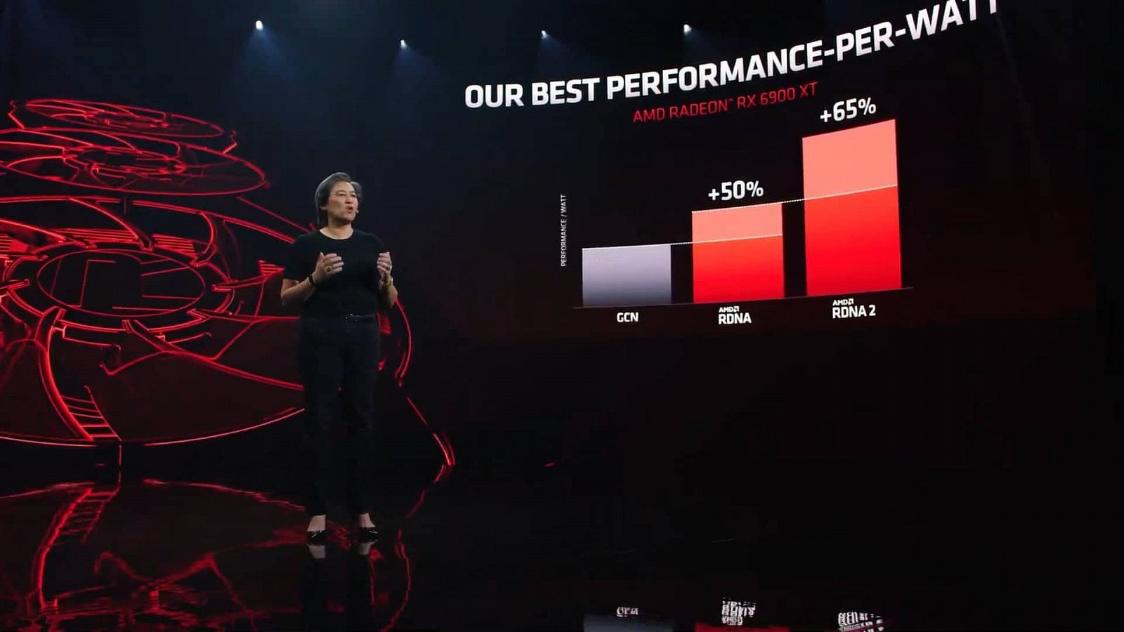 Odhalení grafik AMD Radeon RX 6800 RX 6800 XT a RX 6900 XT 35