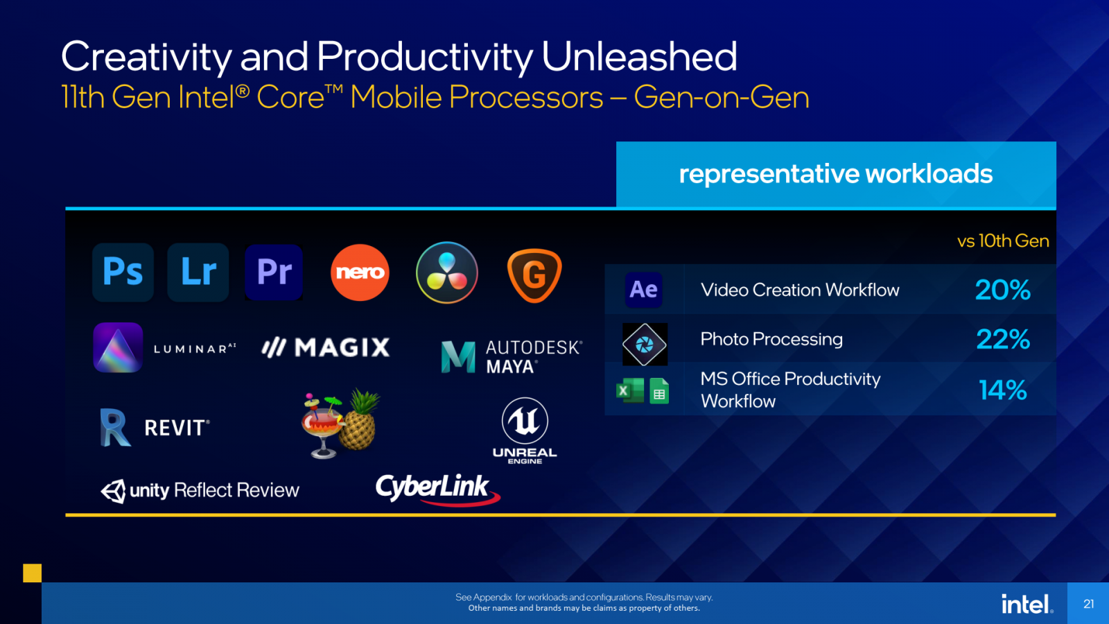 2021-05-Oficiální-benchmarky-Intel-Tiger-Lake-H-04.png