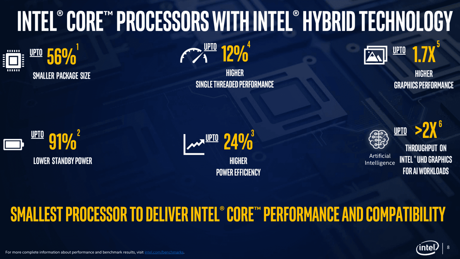 2020-06-Prezentace-k-uvedení-procesorů-Intel-Lakefield-07.png