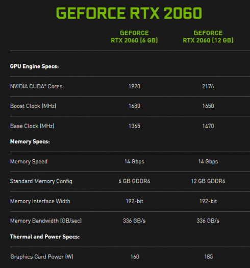 Specifikace GeForce RTX 2060 12GB