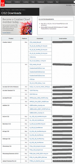 Adobe CS2 zdarma