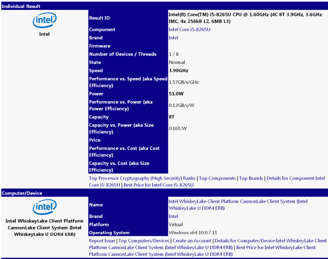 Whiskey Lake Core i5-8265U v databázi Sandry (Zdroj: Tum Apisak)