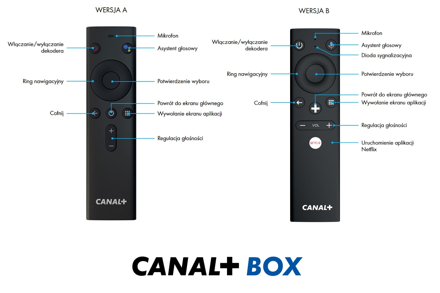 Další používané přístroje Canal+