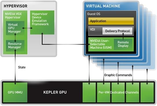 Grafické karty Nvidia VGX