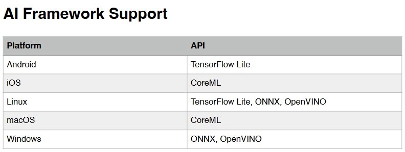 Různé backendy, kterými může Geekbench AI měřit výkon