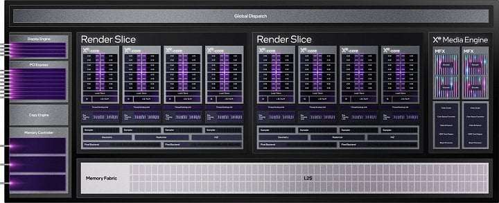 GPU Alchemist s dvěma Render Slice