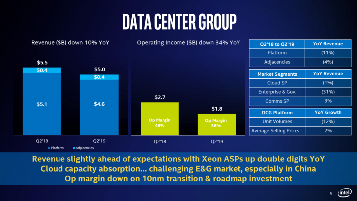 Finanční výsledky Intelu za Q2 2019, serverová divize