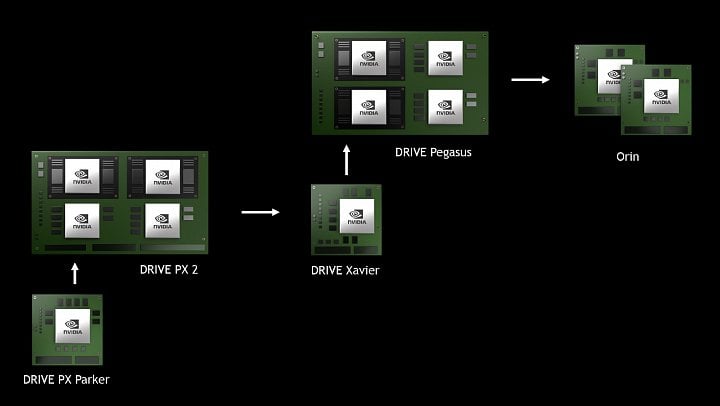 Roadmapa systémů Nvidia pro samořídící vozidla z GTC 2018 (Zdroj: AnandTech)