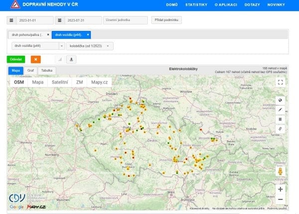 Takto vypadá mapa všech nehod s účastní elektrokoloběžek vygenerovaná aplikací Dopravní nehody ČR. Ukazuje incidenty od ledna do konce července 2023. Takto podrobná data jsou k dispozici letos poprvé.