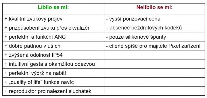 Klady a zápory Pixel Buds Pro 2