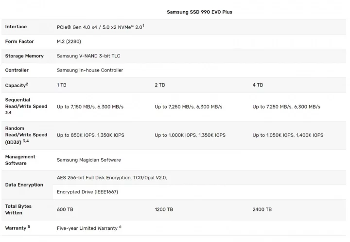 Samsung SSD 990 Evo Plus