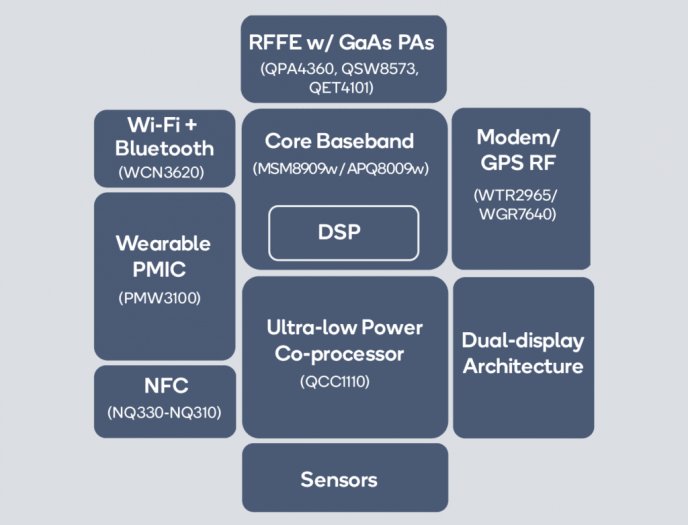 Schéma Snapdragon Wear 3100