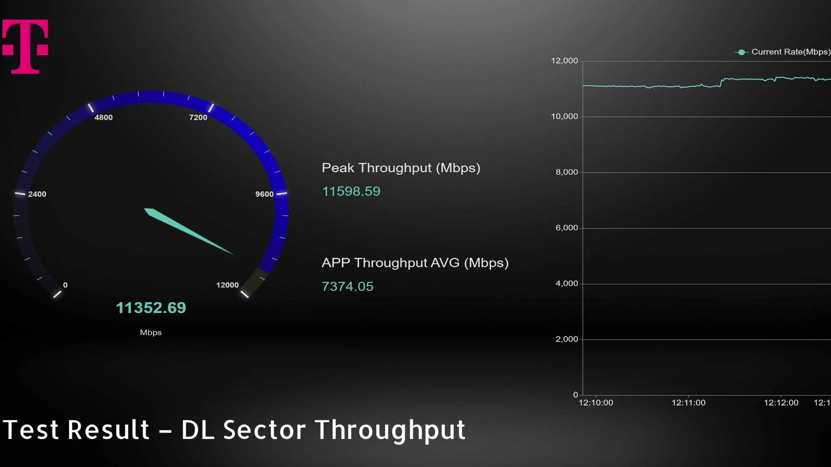 T-Mobile 5G na mm vlnách