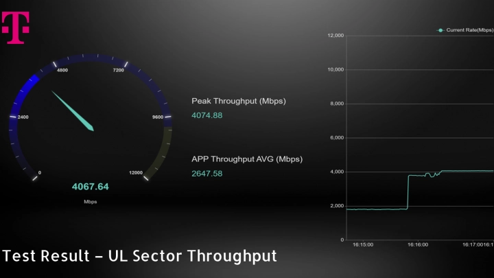 T-Mobile 5G na mm vlnách