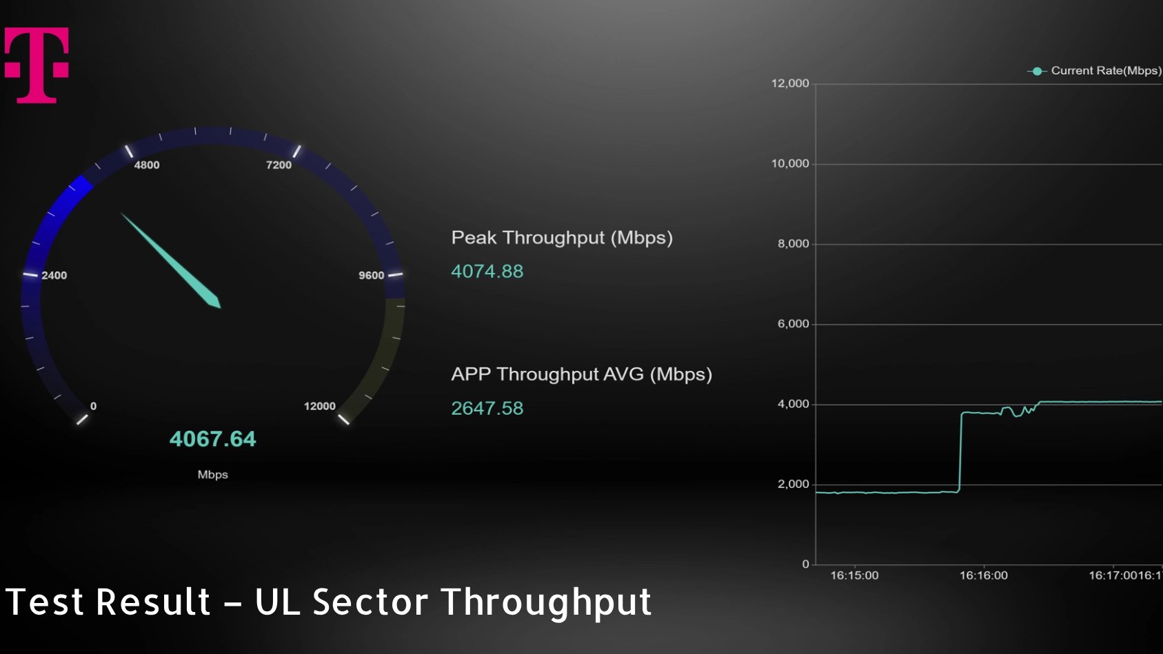 T-Mobile 5G na mm vlnách