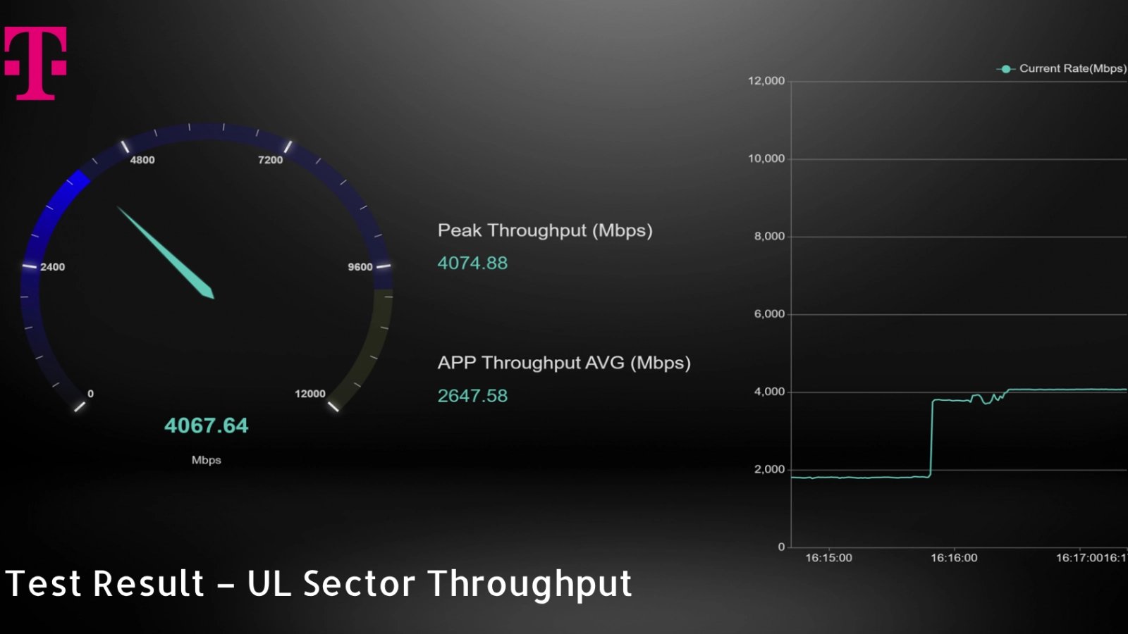 T-Mobile 5G na mm vlnách