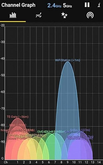 wifi analyzer